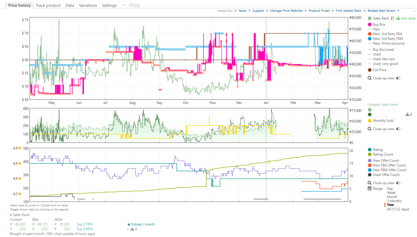 PATH Profit Zones analytics overlay on Amazon listing